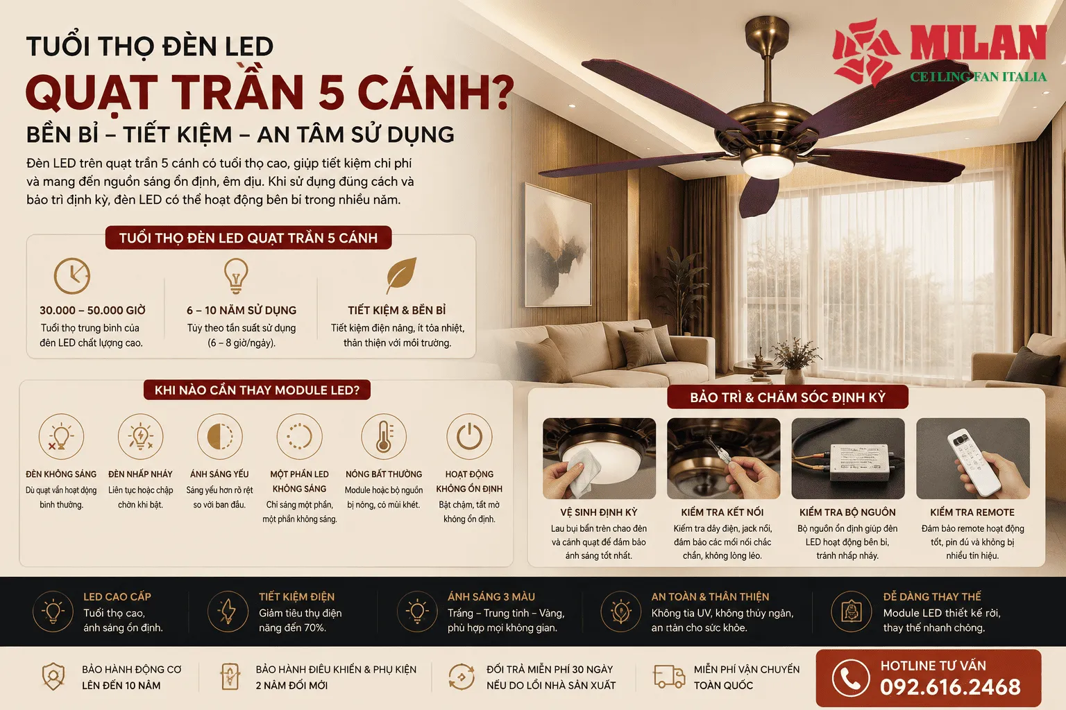 tuổi thọ quạt trần đèn led 5 cánh
